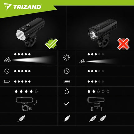 Kit d'éclairage vélo LED 1000 lm, USB-C, batterie 4800 mAh