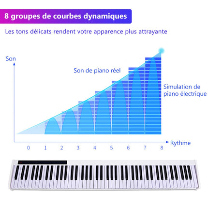 Digitalpiano-Keyboard mit 88 Tasten, Bluetooth, Pedal und Tasche