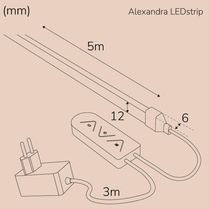 Alexandra Ledstrip-Kit RGBIC Neon Smart Tuya WiFi 5 m???