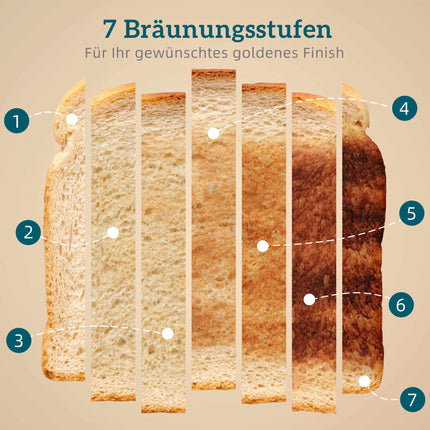 Frühstücks-Set: 1,7-L-Wasserkocher, 4-Schlitz-Toaster, Eierkocher