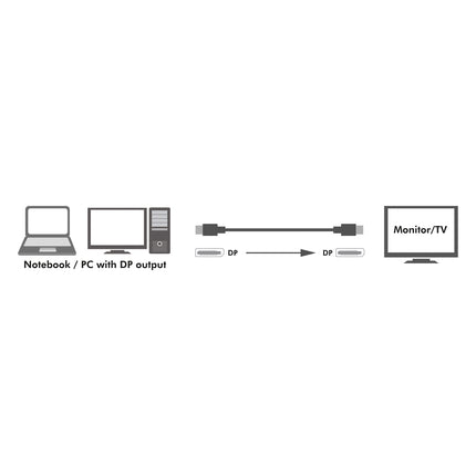 DisplayPort-Kabel 1.4 8K/4K 3m