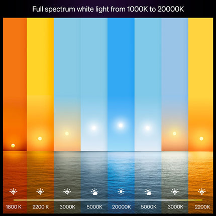 E27 LED Leuchtmittel, White & Color Ambiance, 810lm, 2er-Pack