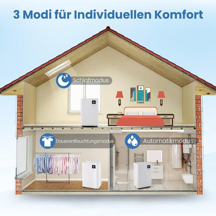 Elektrischer Luftentfeuchter, 25,5 l/Tag, 25 m² Abdeckung, Ruhemodus
