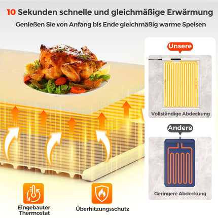 Elektrische Speisenwärmematte, Silikon, 10s schnelle Erwärmung