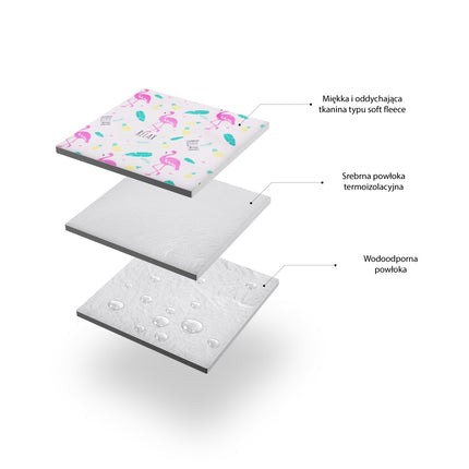 Tapis de pique-nique Flamingo 200x200 cm, PE Alu imperméable