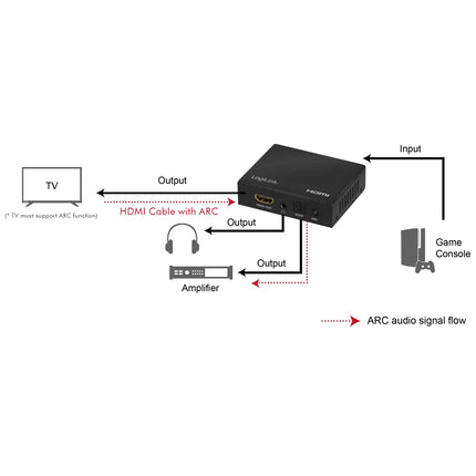 HDMI-Audio-Extraktor 2/5.1CH 4K ARC HDR SPDIF
