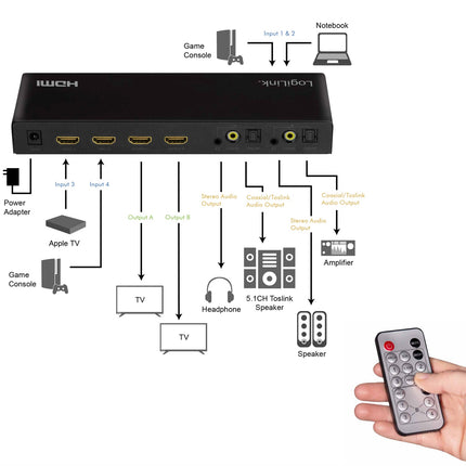HDMI Matrix switch 4K/60Hz ARC HDCP HDR CEC