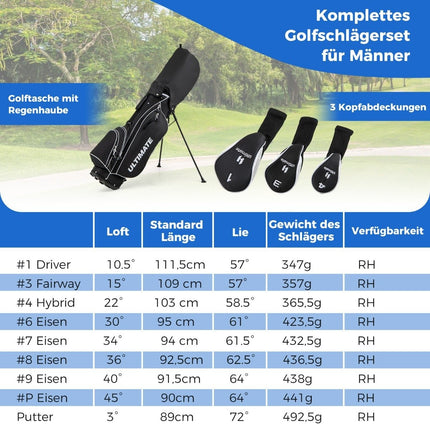 Golfschläger-Komplettset für Herren, 10-teilig, Rechtshänder