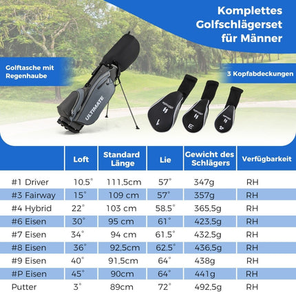 Komplettes Golfschläger-Set für Herren, 10-teilig, Rechtshänder
