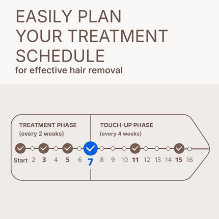 Philips Lumea IPL 7000 Series SenseIQ Hair Removal, Body Attachment, Pearl Peach