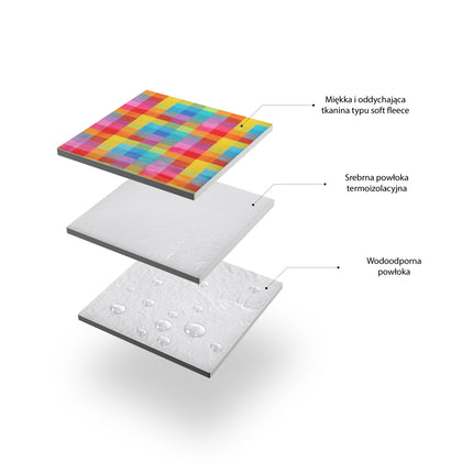 Picnic Mat 250x200 cm, Multi-Color, PE + ALU