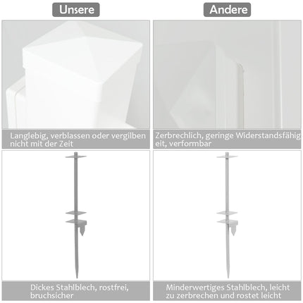 Immobilienschildpfosten, UPVC, 180 cm, kein Graben erforderlich