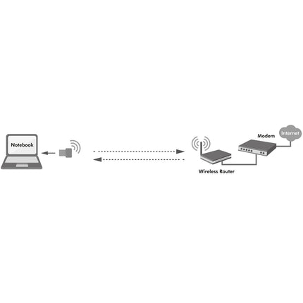 USB 2.0 WLAN-Adapter AC 600Mbit/s