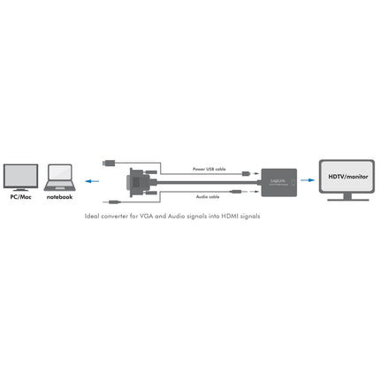 VGA + USB-Audio -> HDMI