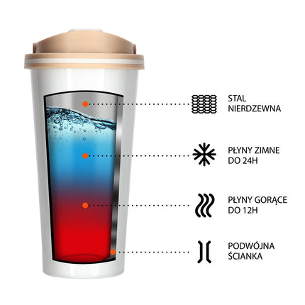 Tasse isotherme blanche, 18 oz, isolée